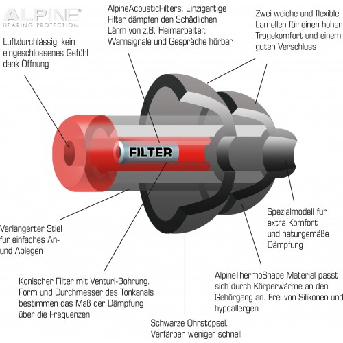 Sonstiges Gehörschutz Alpine WorkSafe