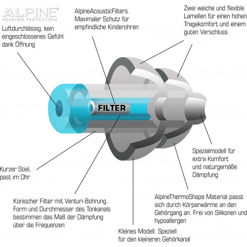 Sonstiges Gehörschutz Alpine Pluggies Kinder